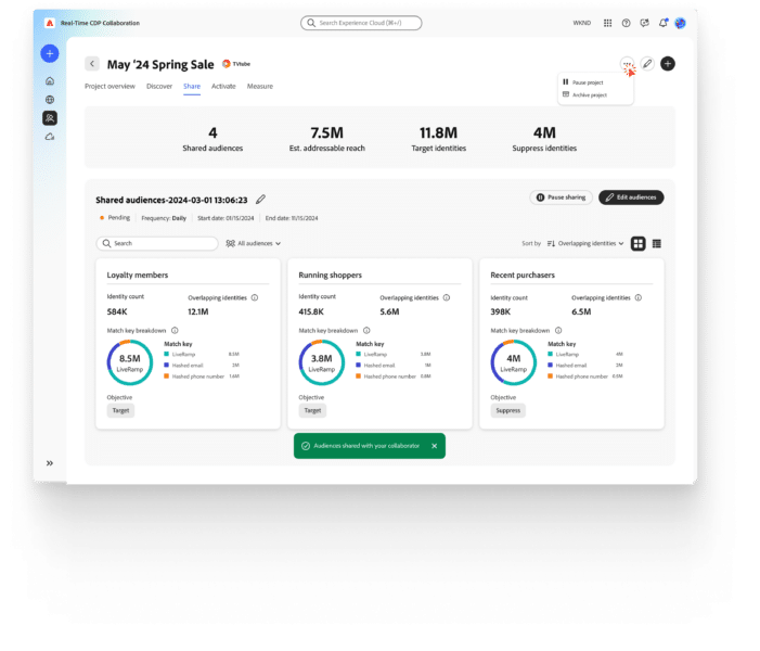 A dashboard in Adove Real-Time CDP Collabnoration.