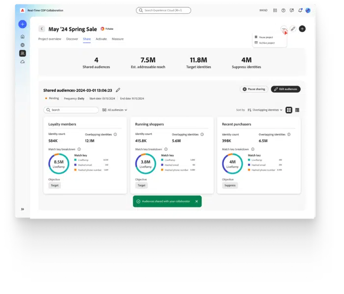 A dashboard in Adove Real-Time CDP Collabnoration.