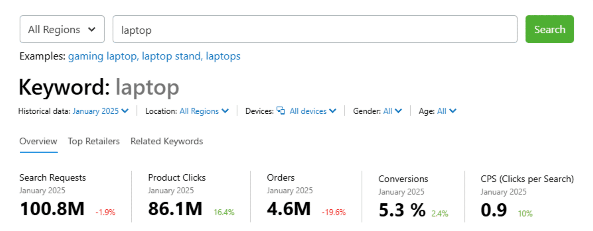 Ecommerce Keyword Analytics Laptop Overview