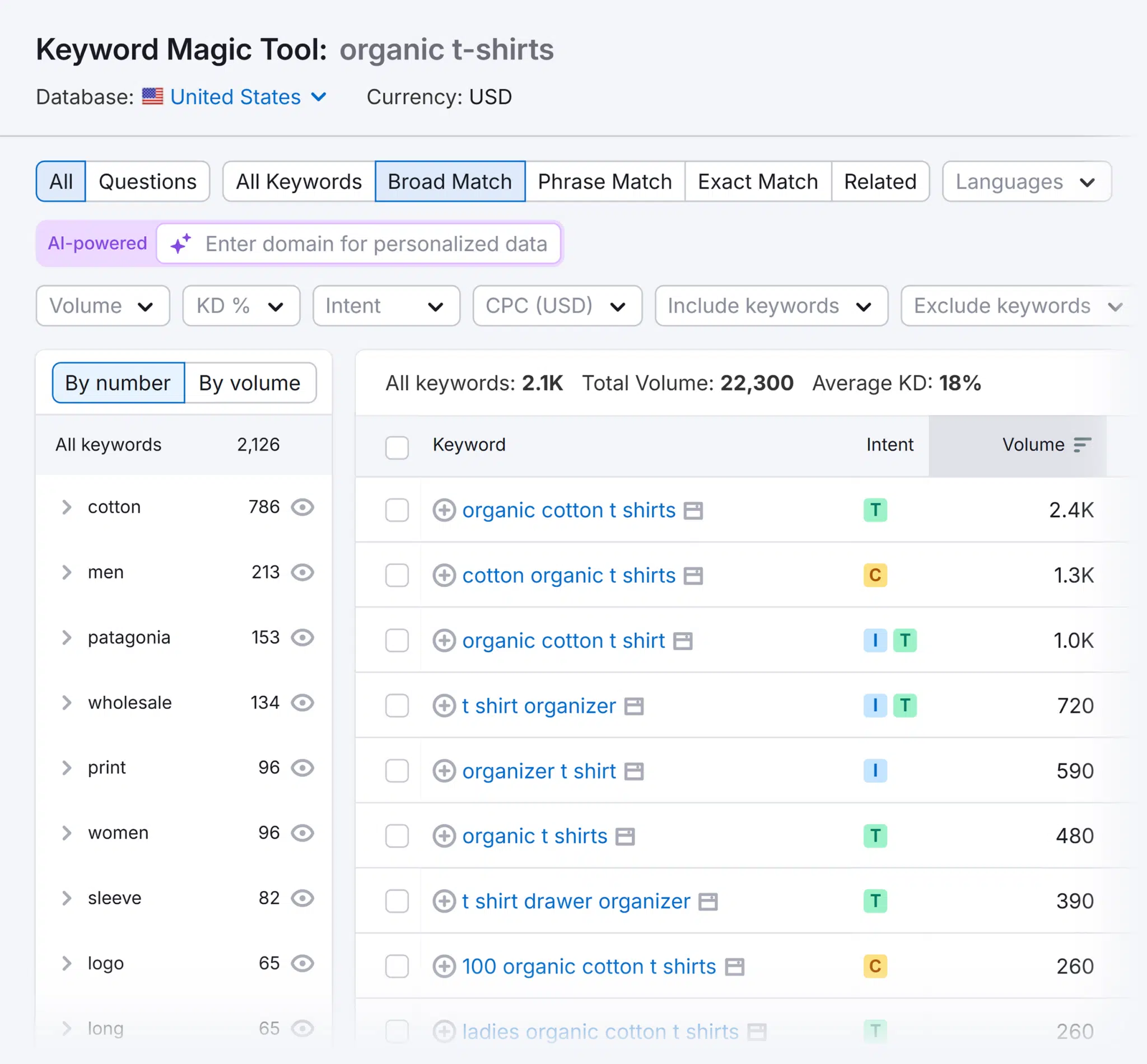 Keyword Magic Tool Organic T Shirts