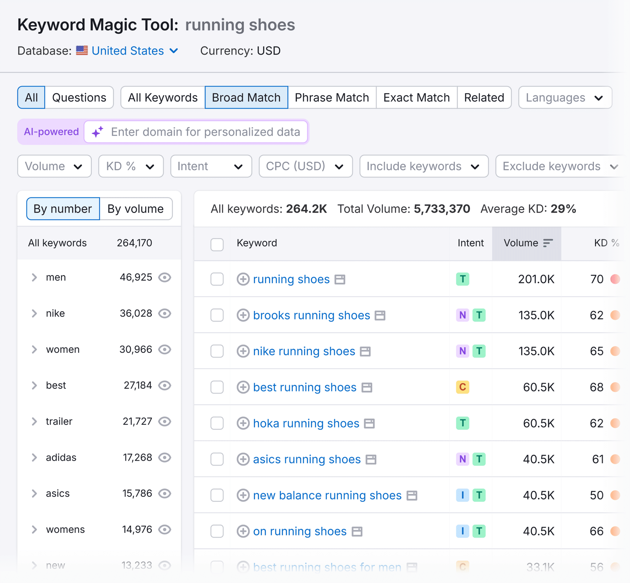 Keyword Magic Tool – Running Shoes
