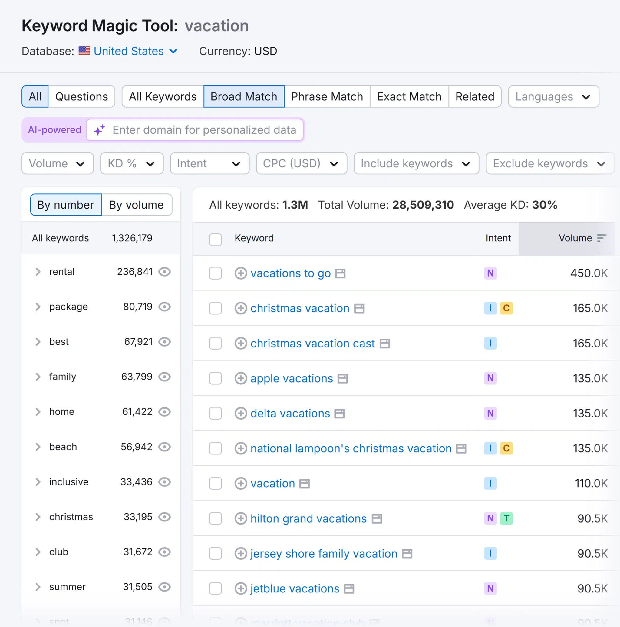Keyword Magic Tool Vacation 2