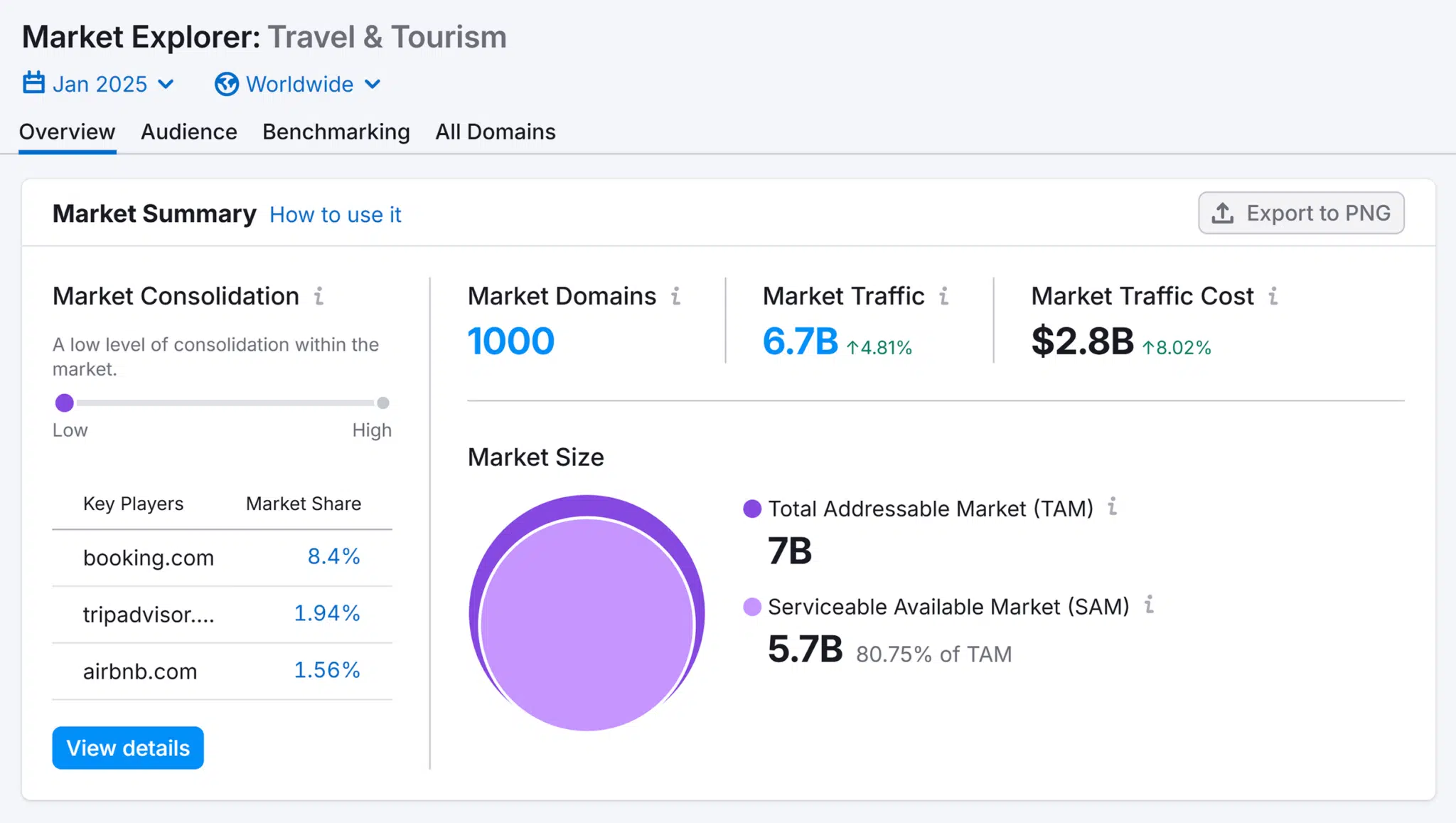 Market Explorer Travel Tourism Overview