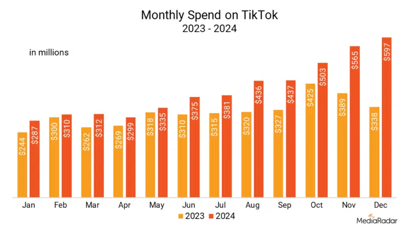 Monthly Spend