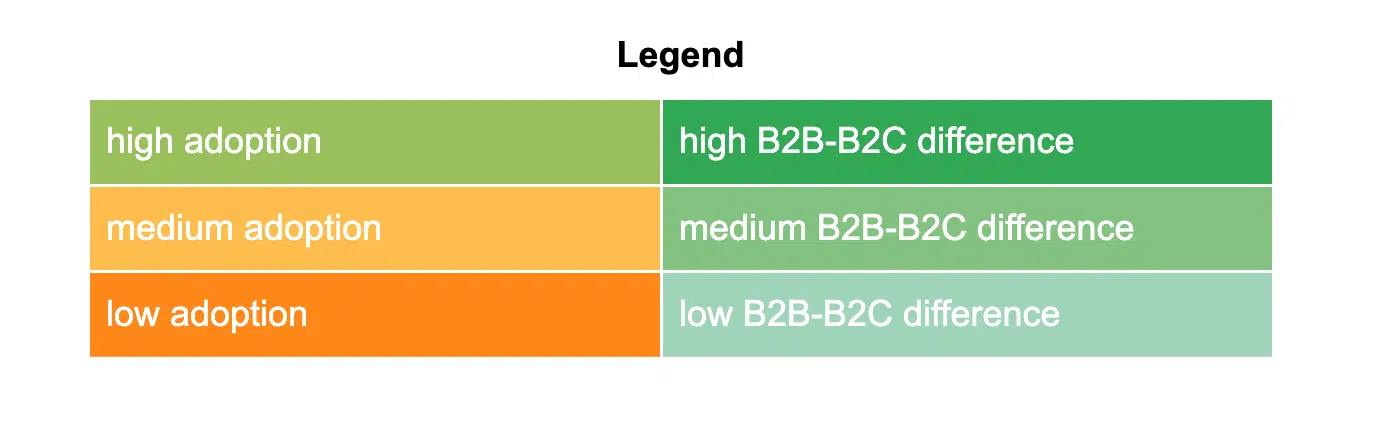 Genai Adoption - Legend