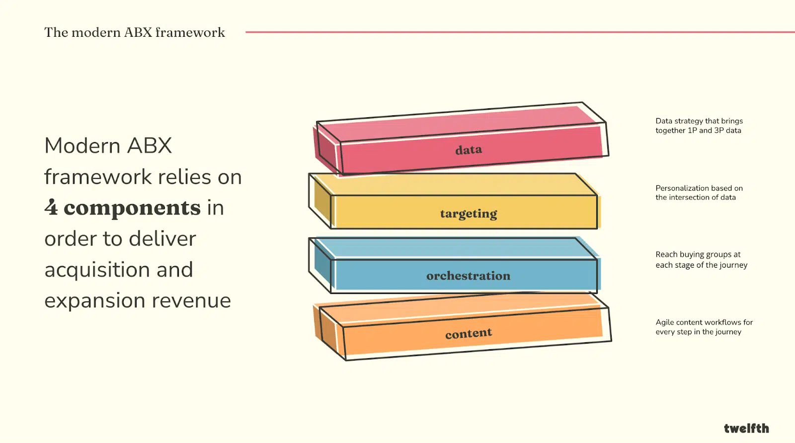 The modern ABX framework