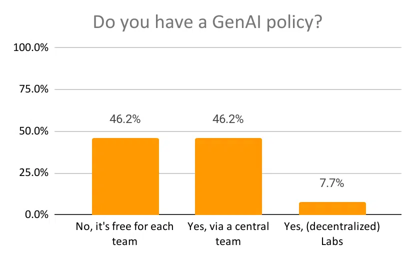 MOPs team - GenAI policy