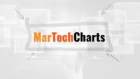 mt-charts