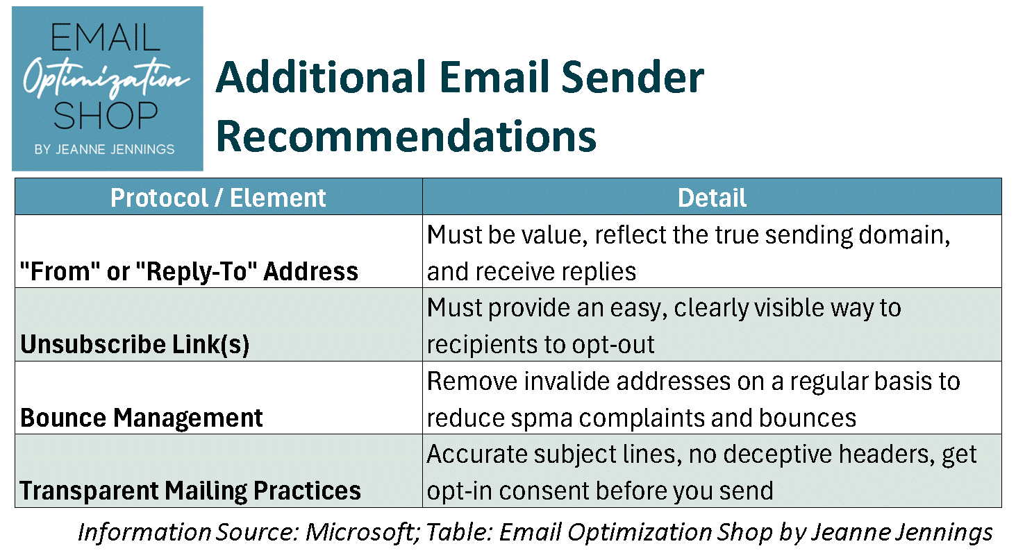 Additional email sender recommendations