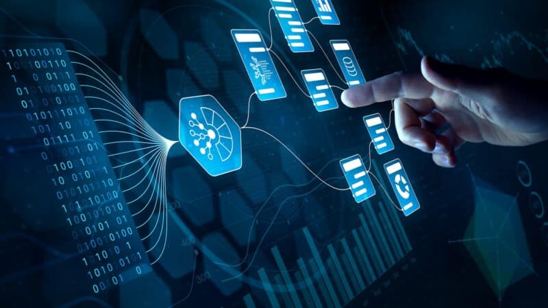 Marketing modeling, automation concept