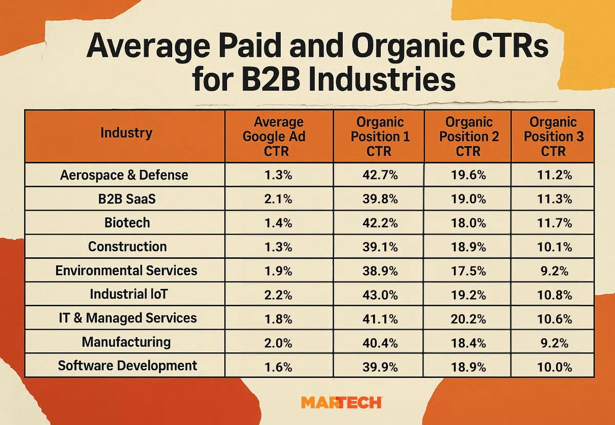 Average Ctr