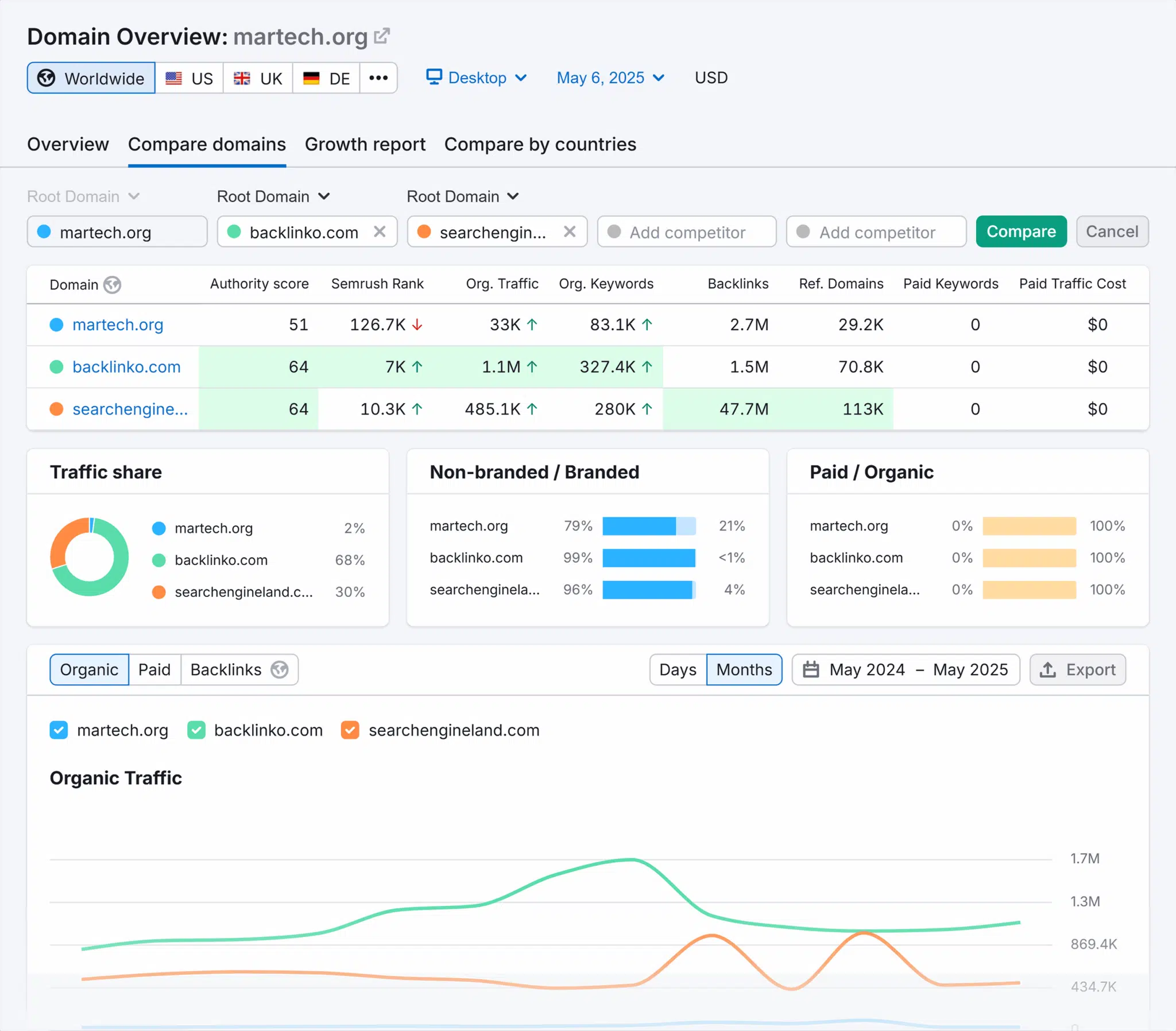 Domain Overview Martech Compare Domains Scaled
