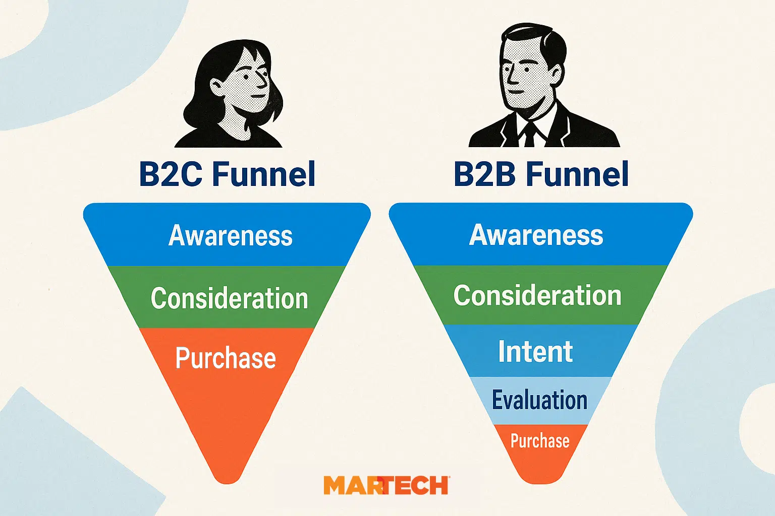 Funnel 2