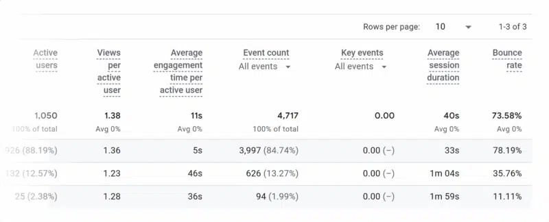 Ga4 Customized Report 1