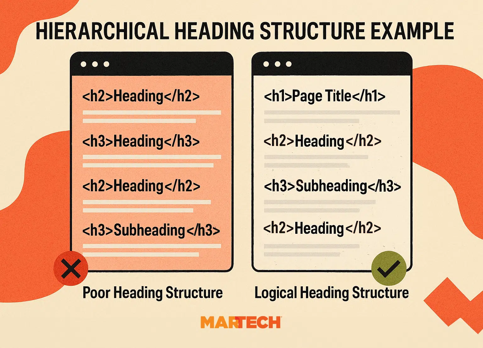 Heading Hierarchy