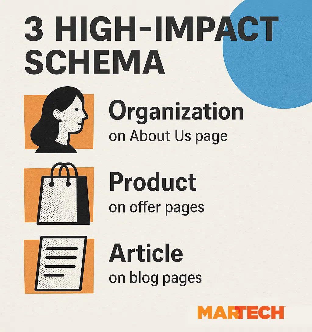 High Impact Schemas 1