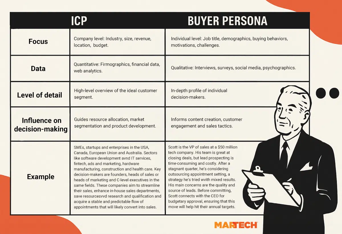 Icp Versus Buyer