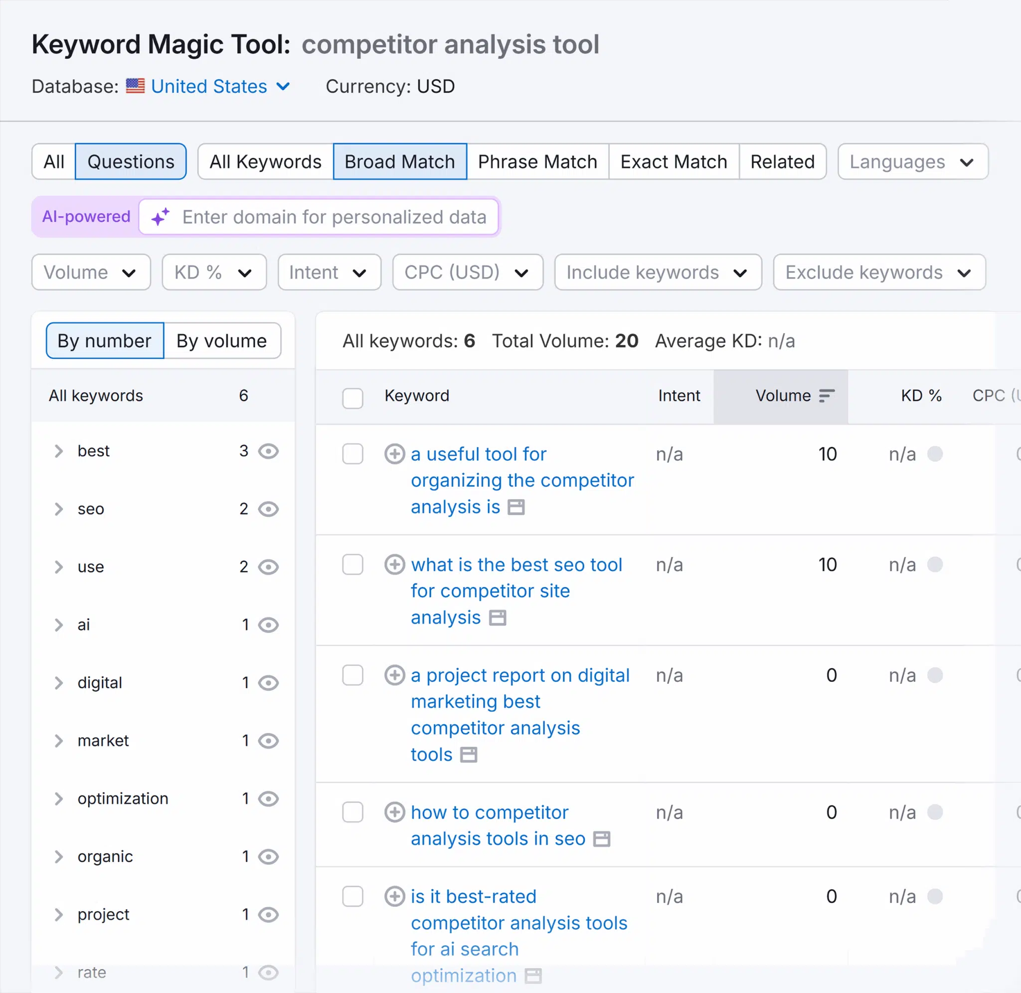 Keyword Magic Tool Competitor Analysis Tool Questions Scaled