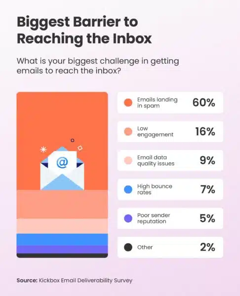 Kickbox Email