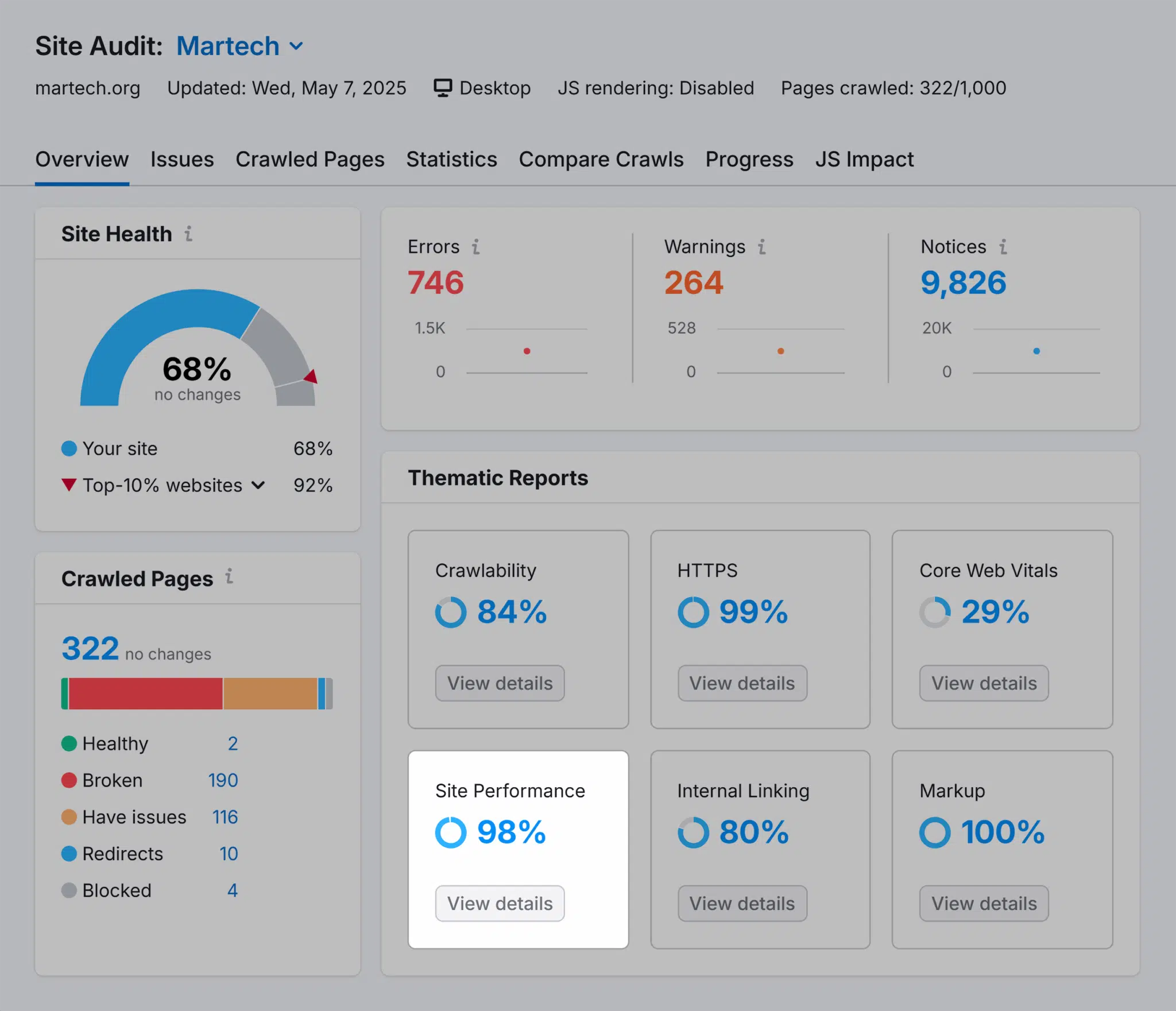 Site Audit Martech Overview Scaled