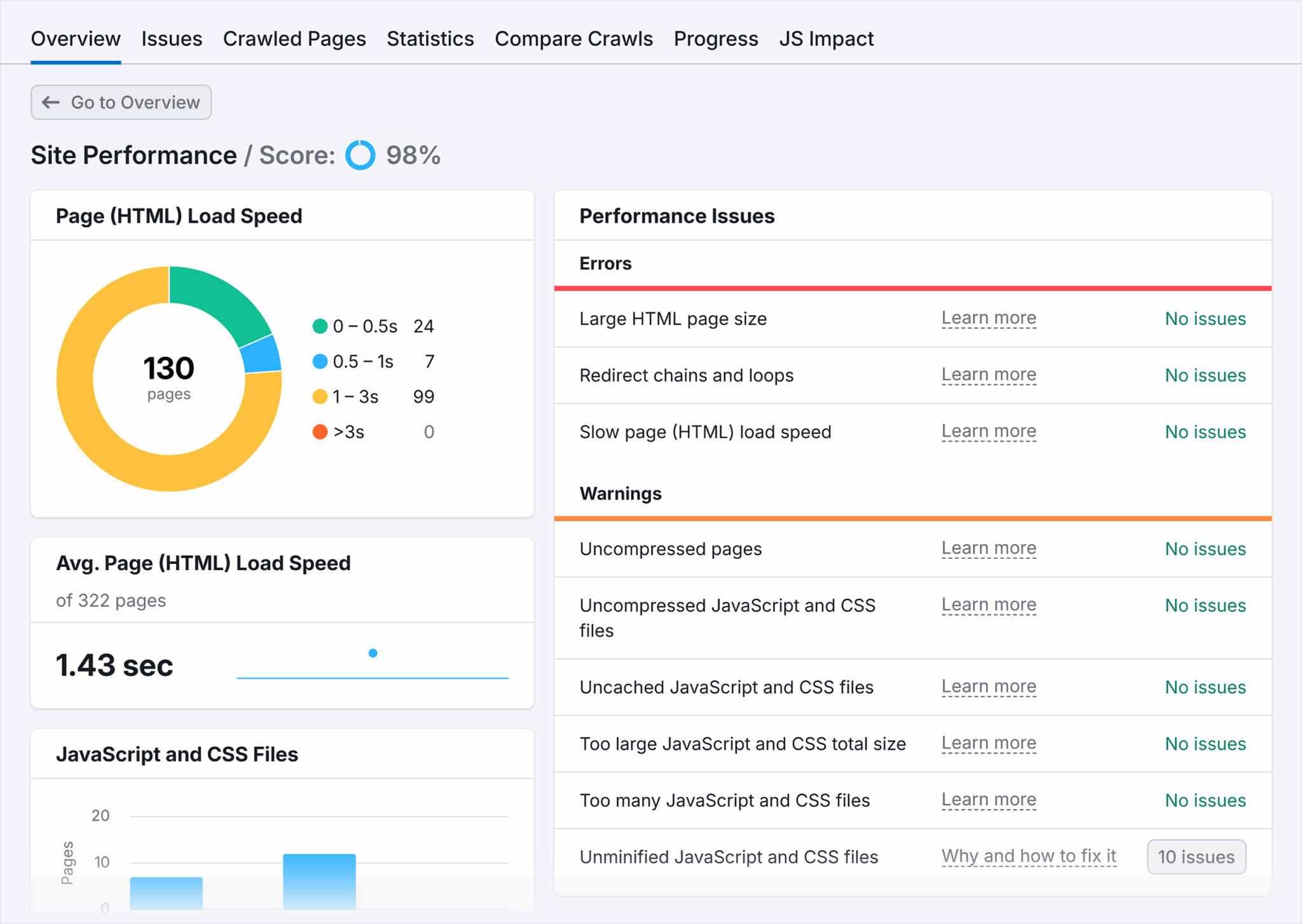 Site Audit Martech Site Performance Scaled