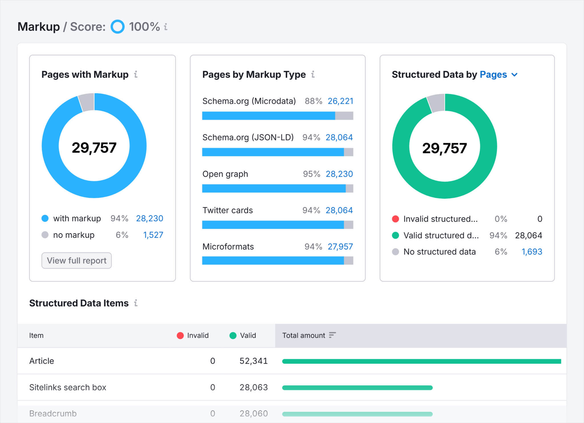 Site Audit Sel Markup Scaled
