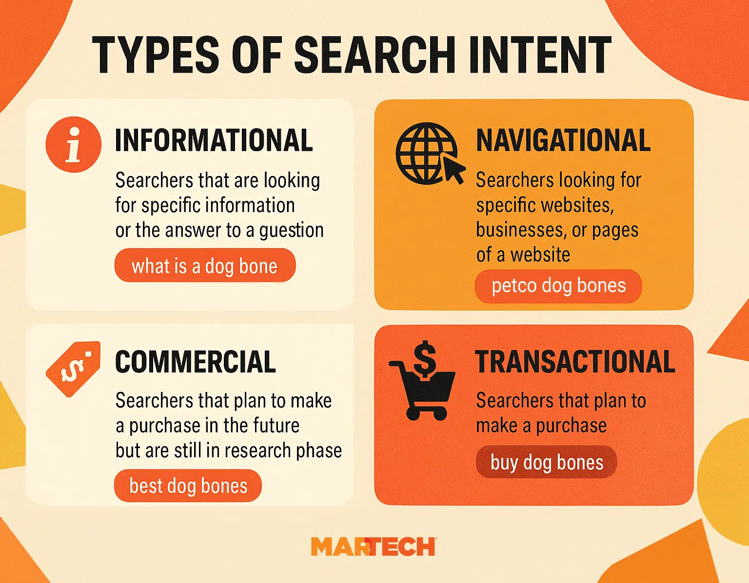 Types Of Intent