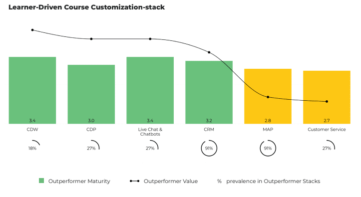 Learner-driven course customization stacl