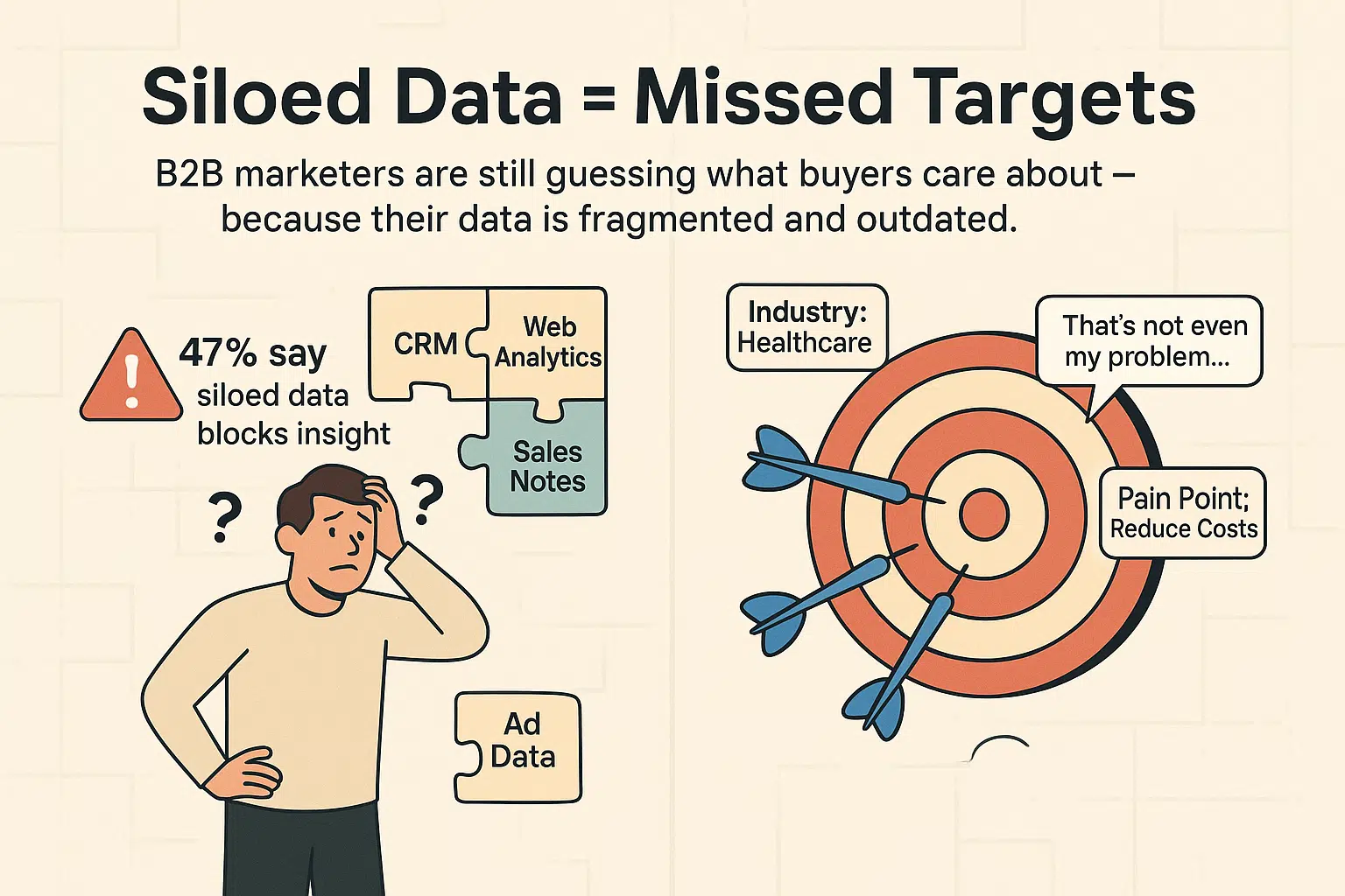 Siloed data = Missed targets