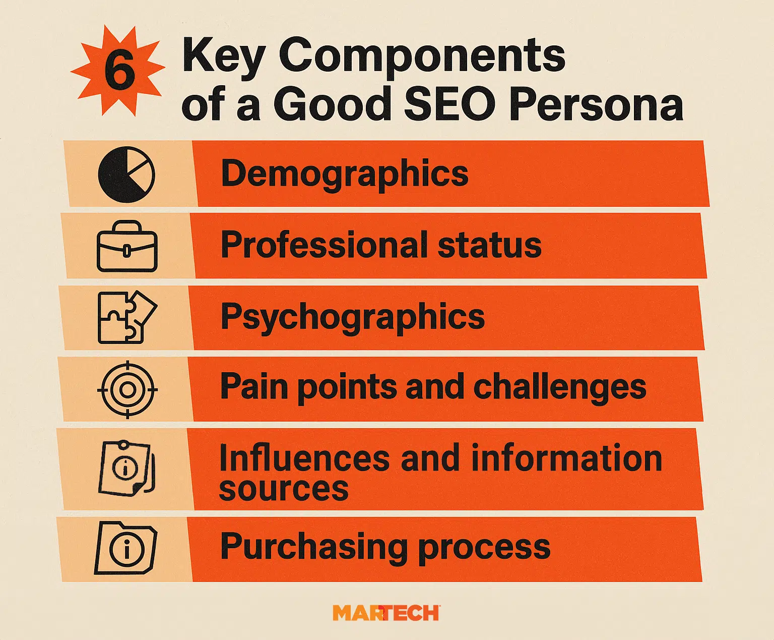 Buyer Persona