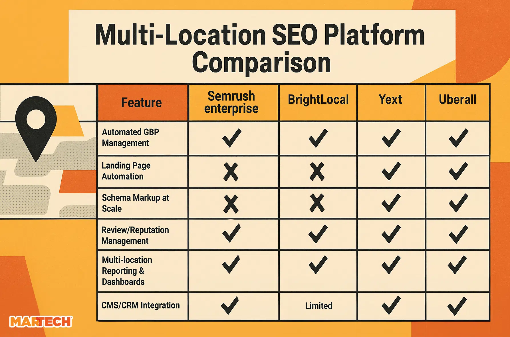 Comparison