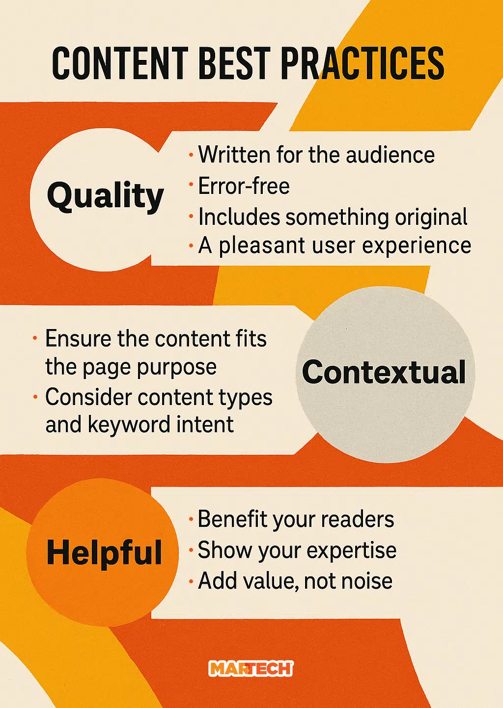 Content Best Practises