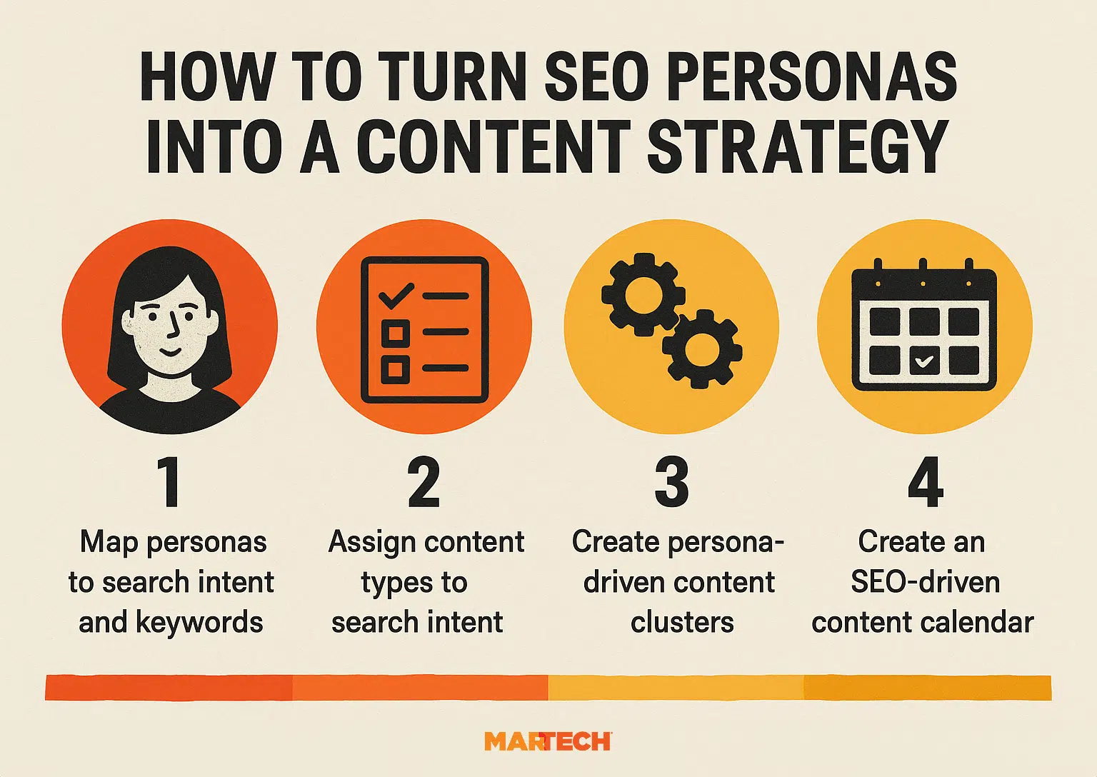 Content Strategy