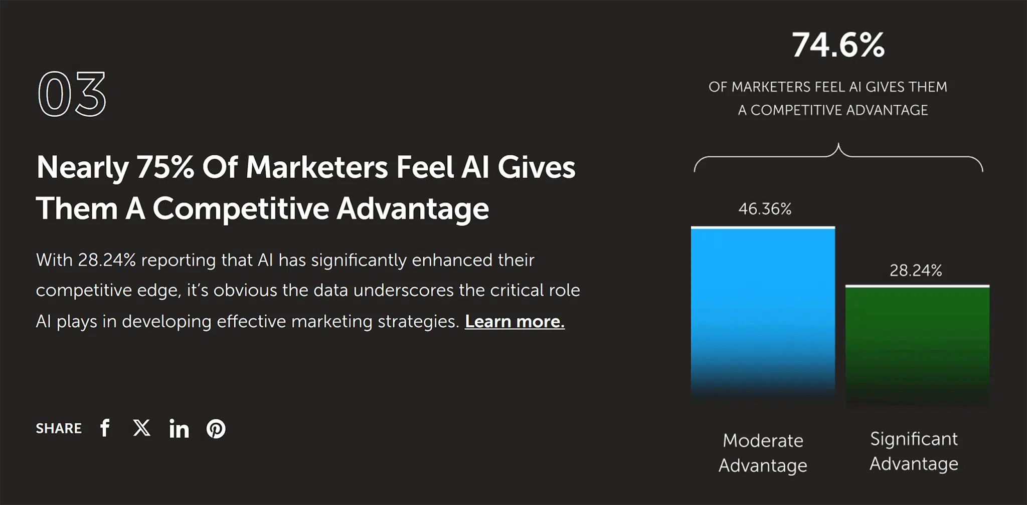 Coschedule Ai Marketing Statistics Scaled