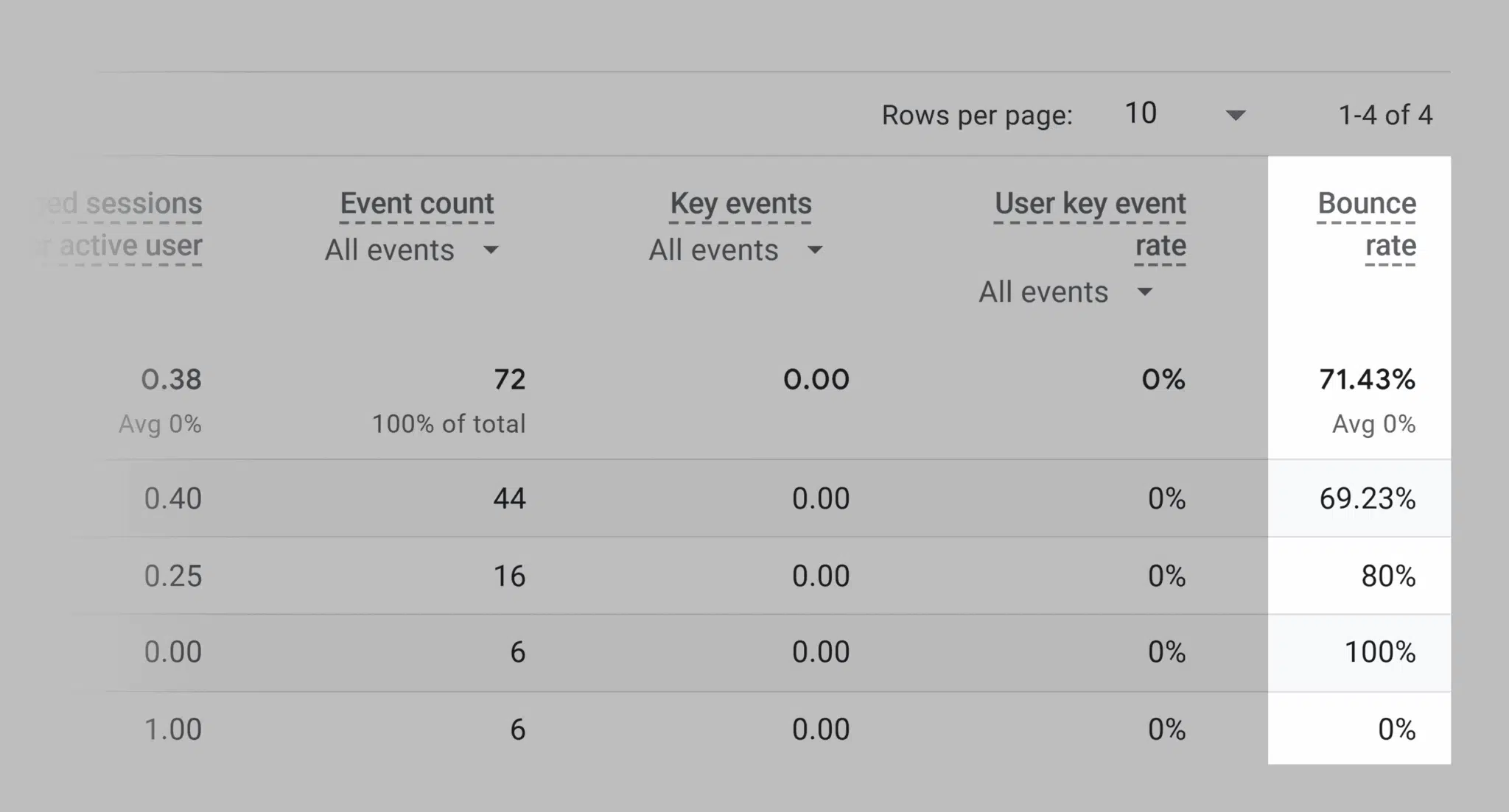 Ga Report Bounce Rate Scaled