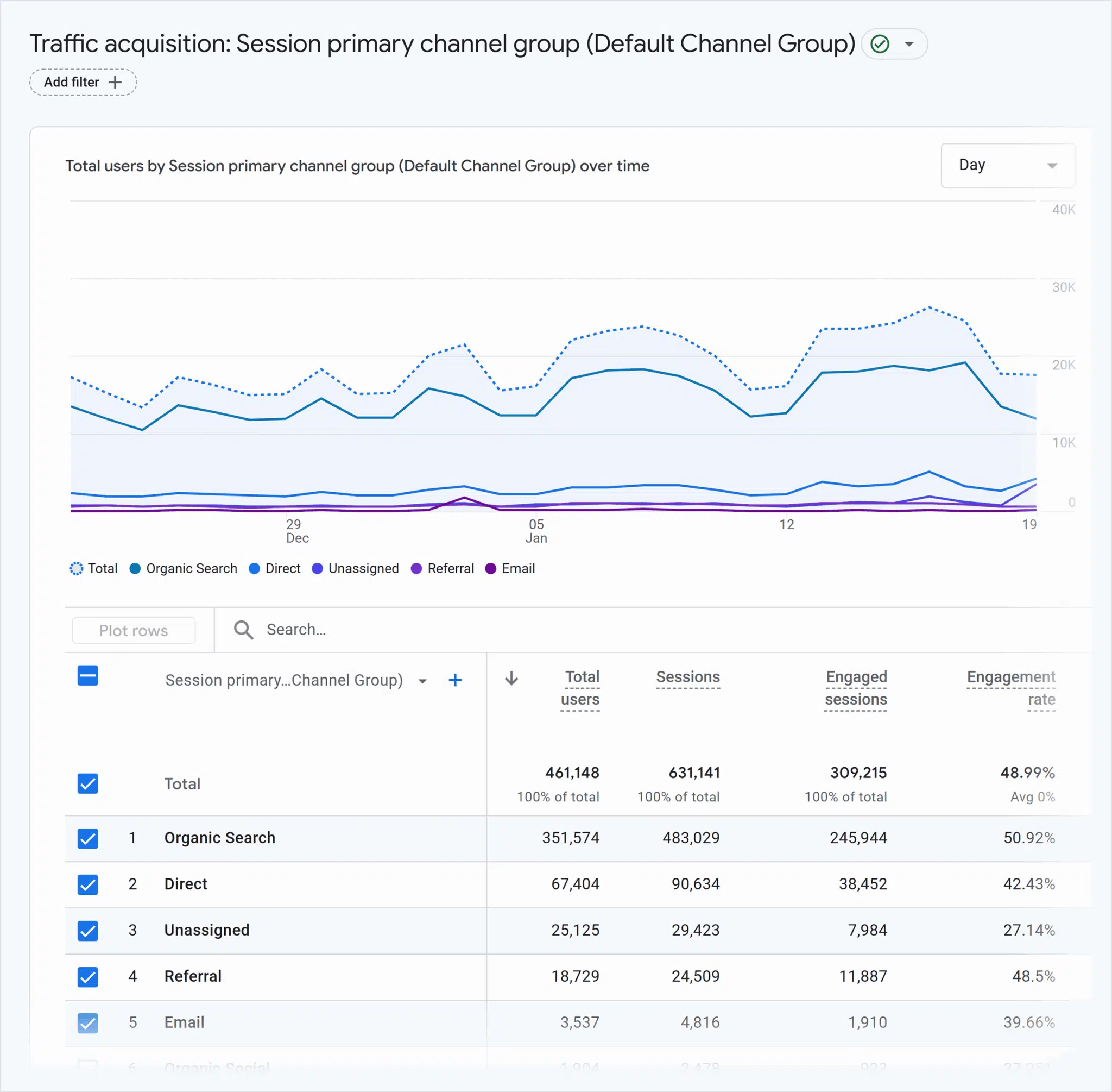 Ga Traffic Acquisition Scaled