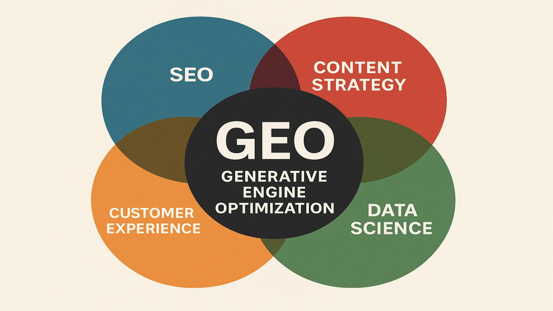 Why high-consideration industries need AI optimization