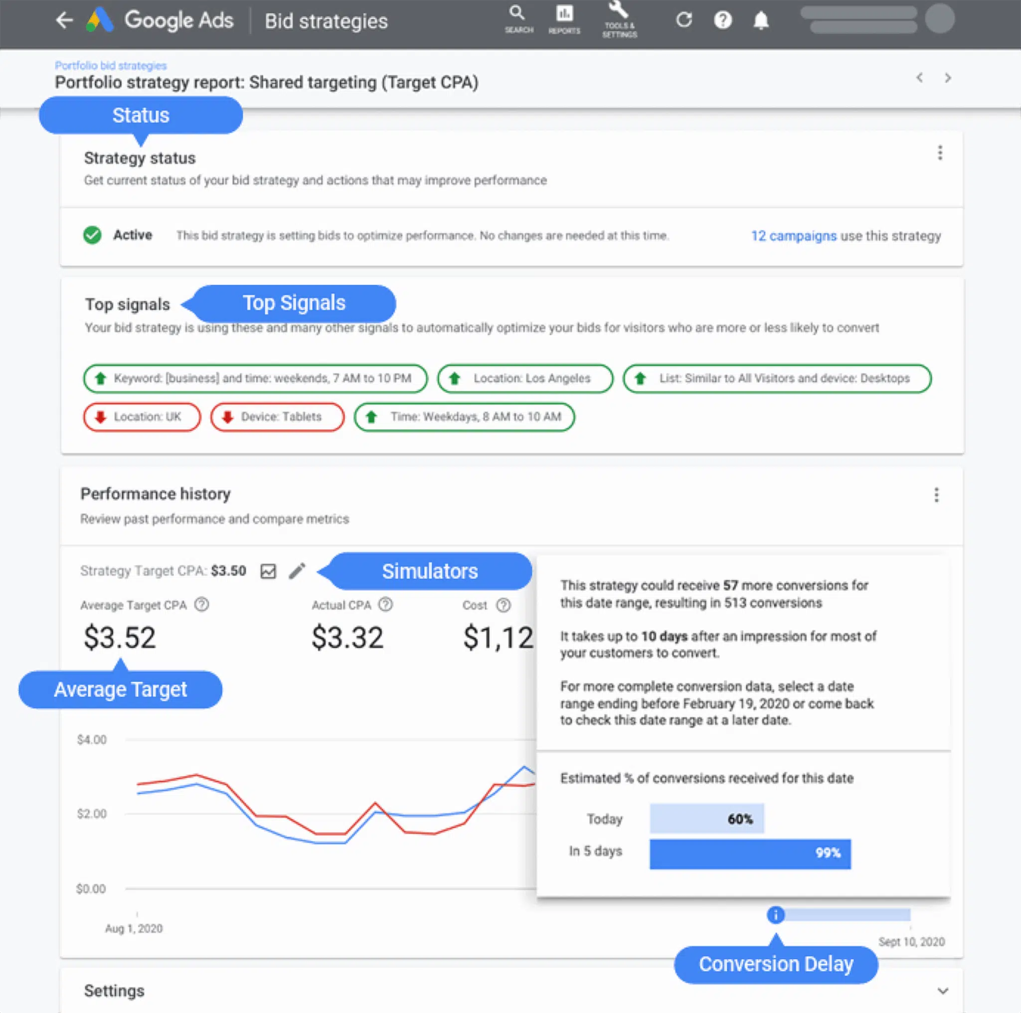 Google Ads Bid Strategies Scaled