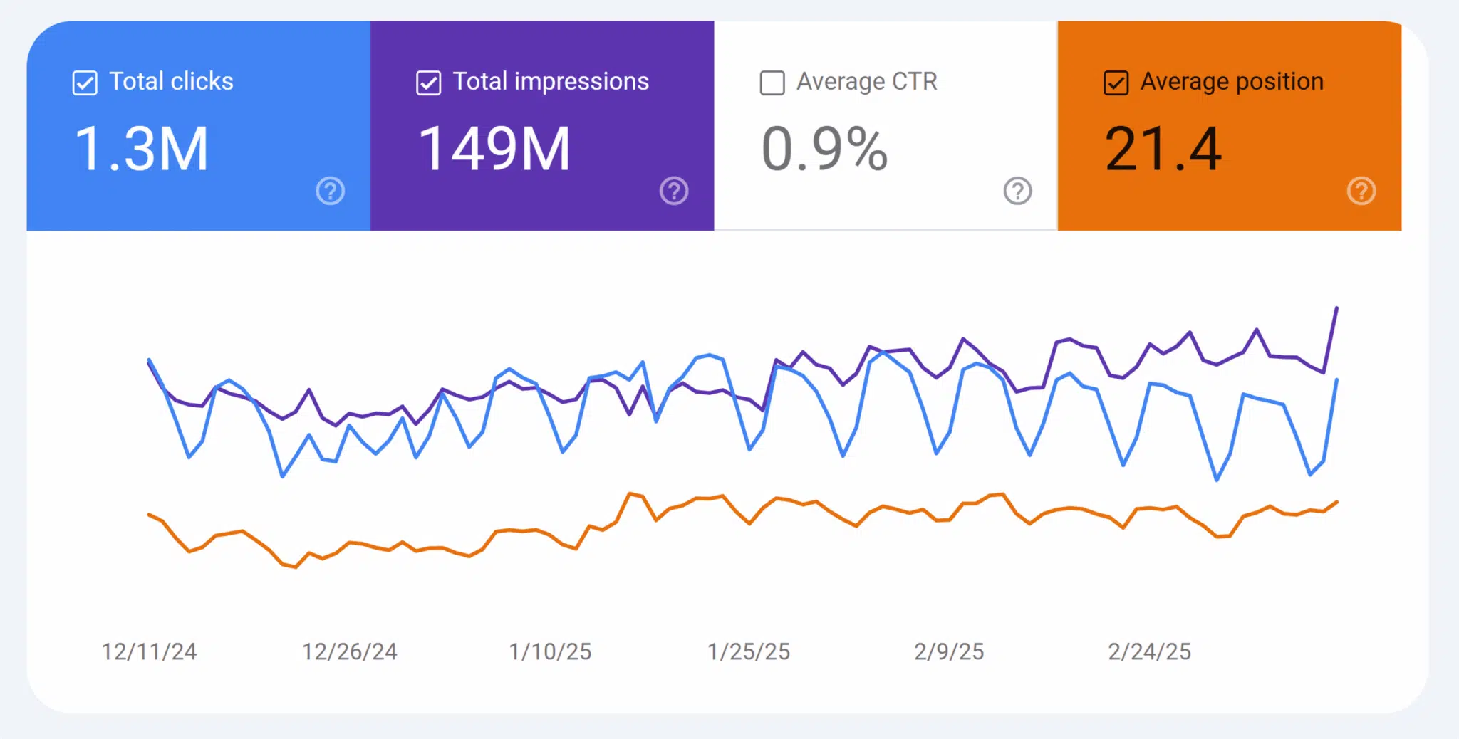 Gsc Performance Scaled