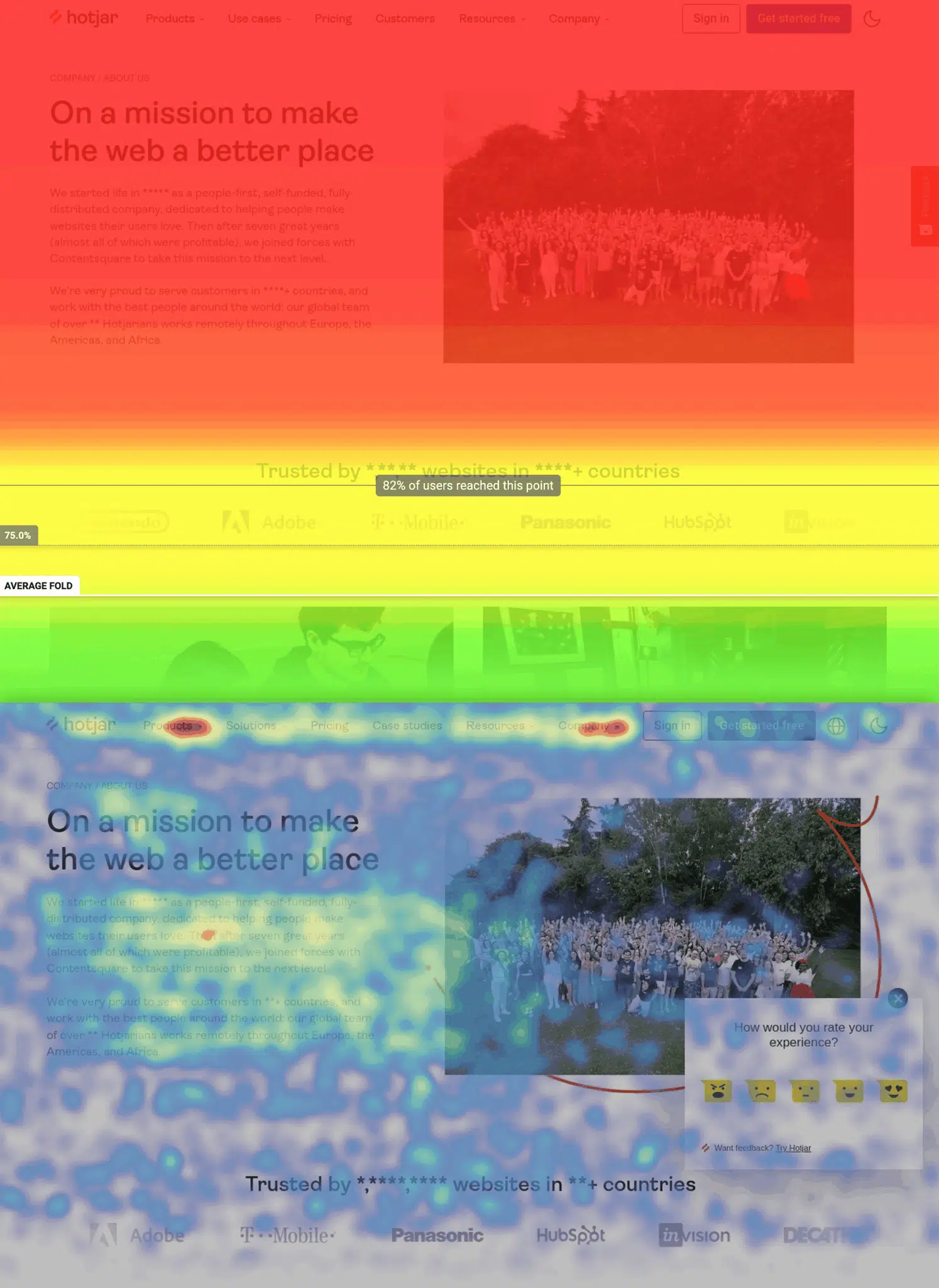 Hotjar Scroll Move Map Scaled