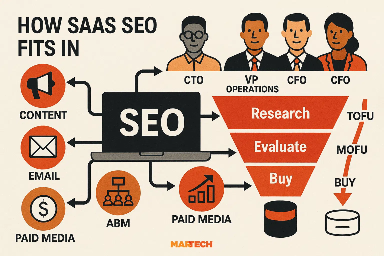 How Saas Seo Fits In