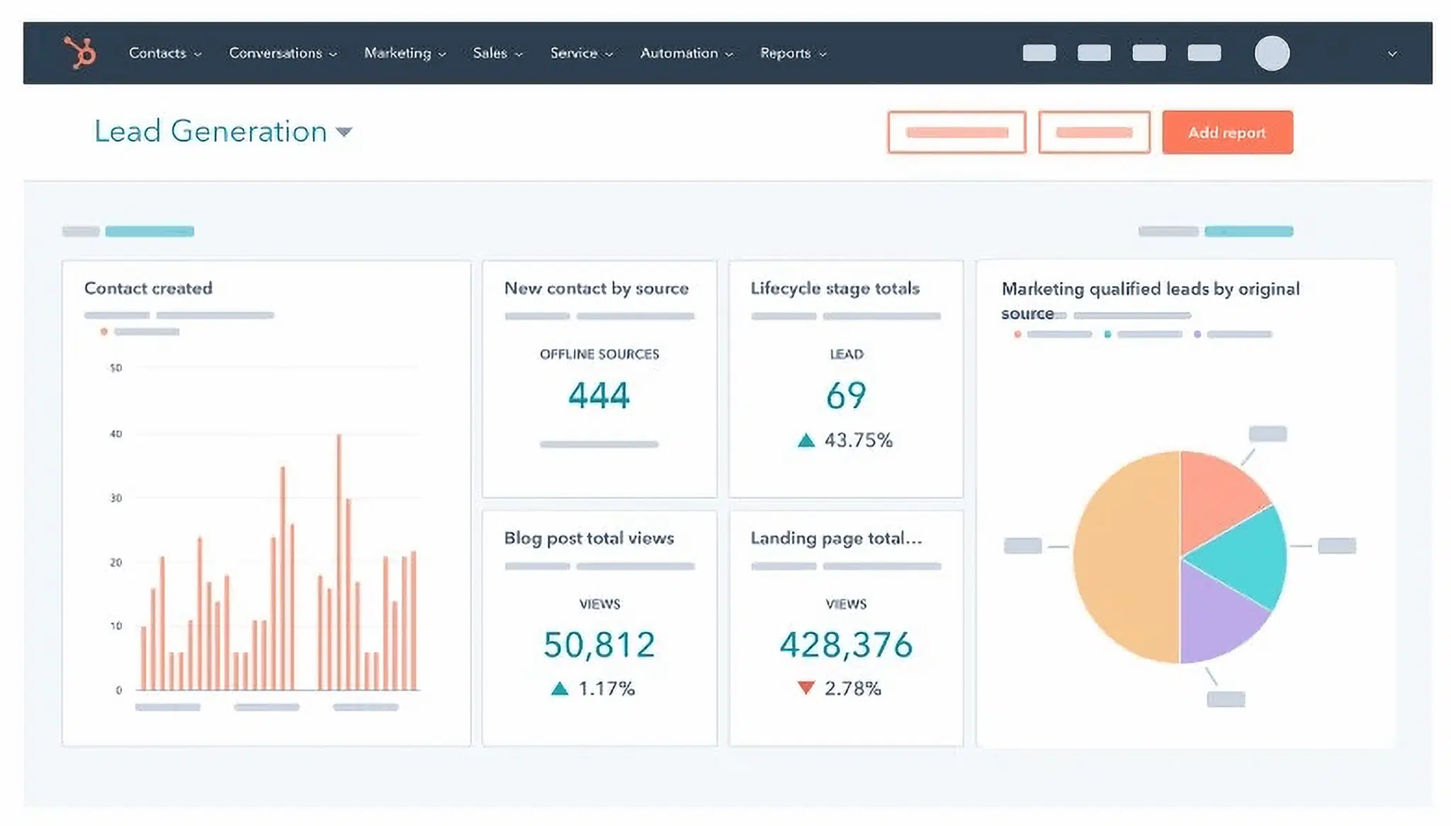 Hubspot Overview Scaled