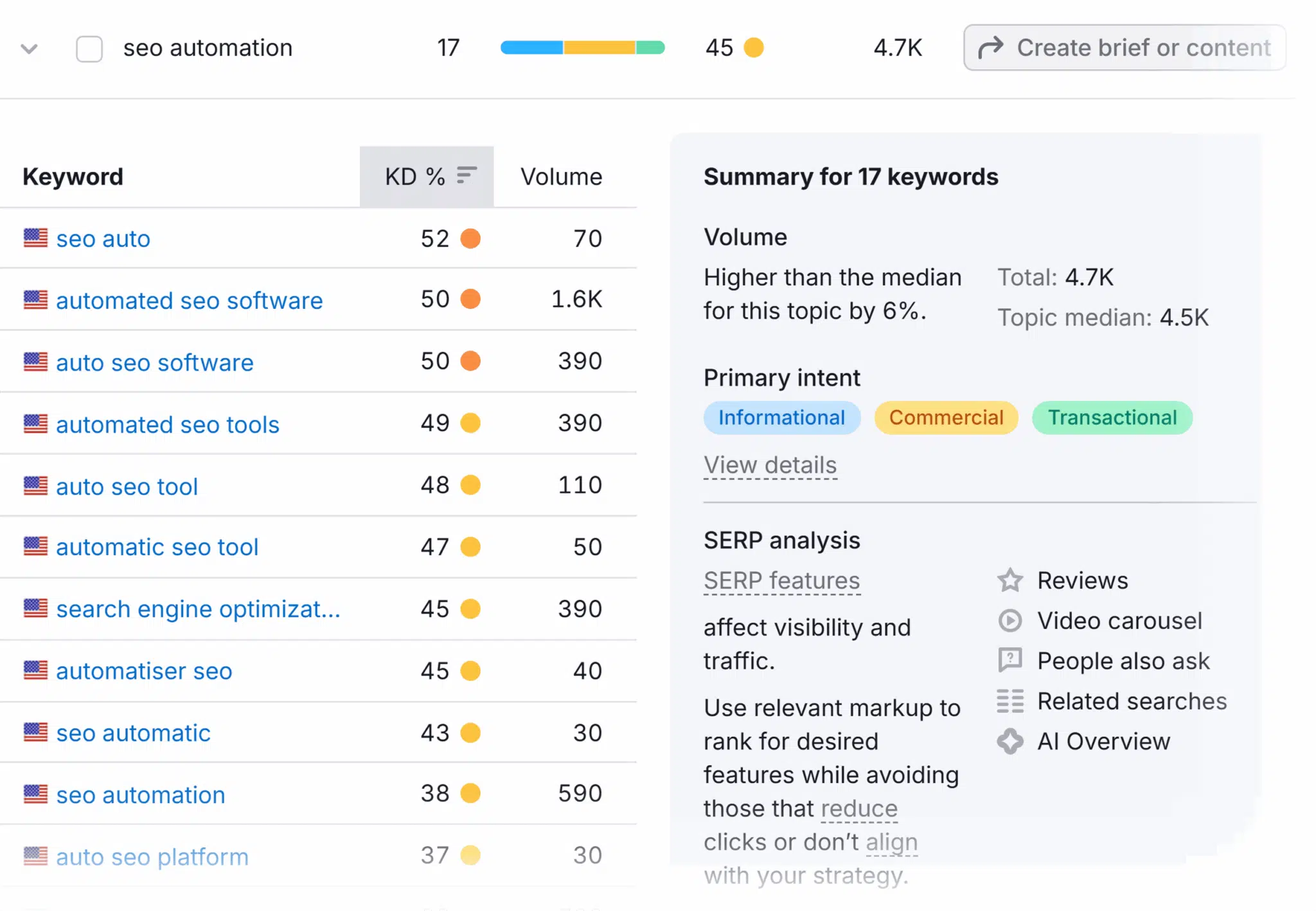 Keyword Strategy Builder Seo Automation Cluster Scaled