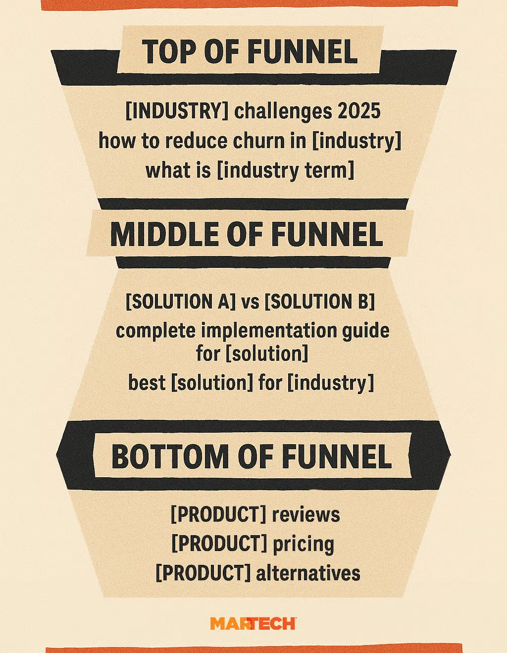 Keywords Examples