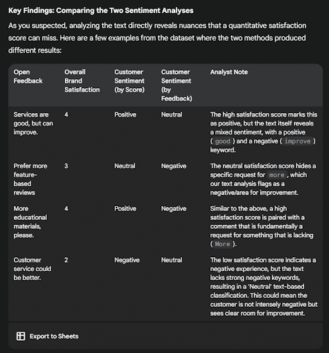 Key findings from Gemini analysis.