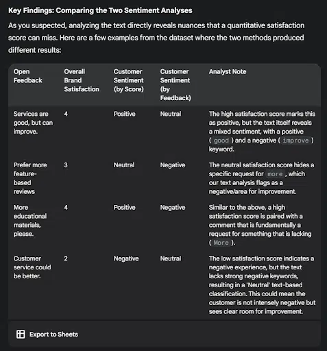 Key findings from Gemini analysis.