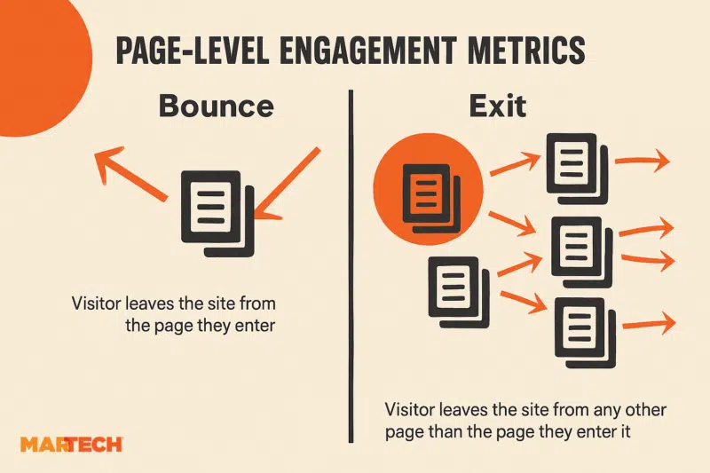 Page Level