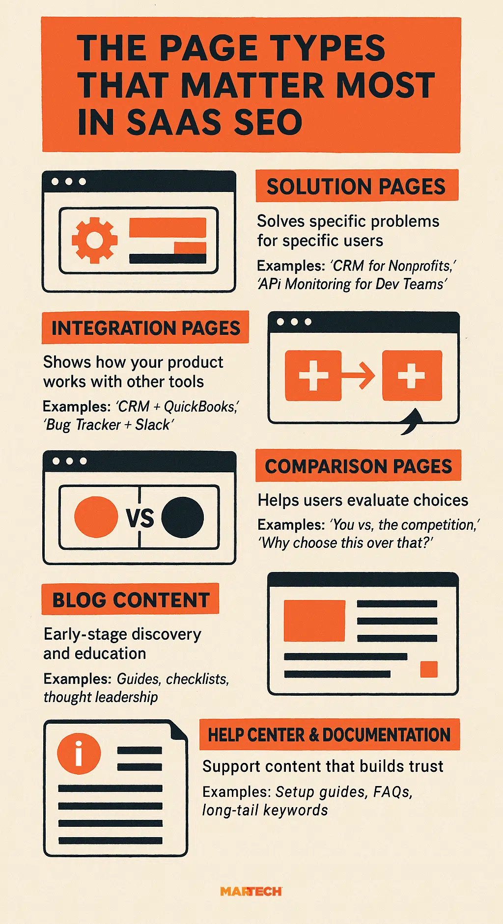Page Types