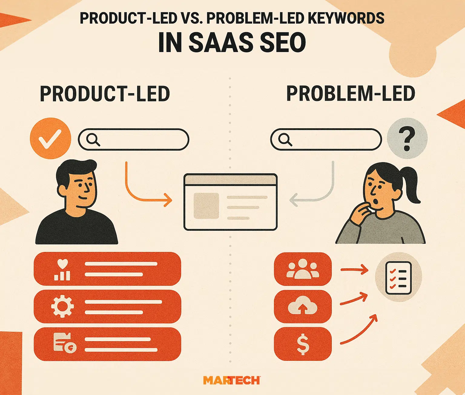 Product Vs Problem