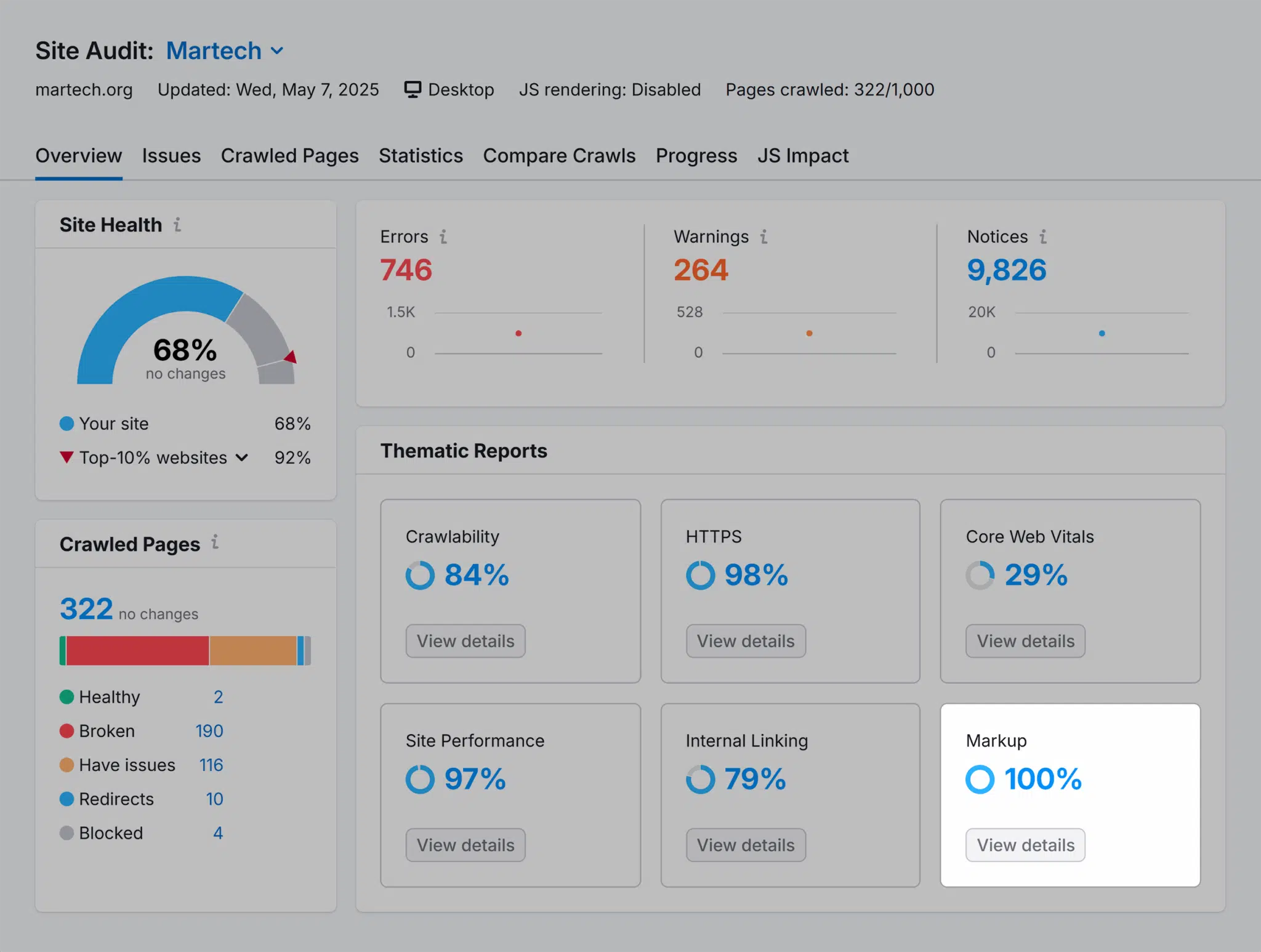 Site Audit Martech Markup Scaled